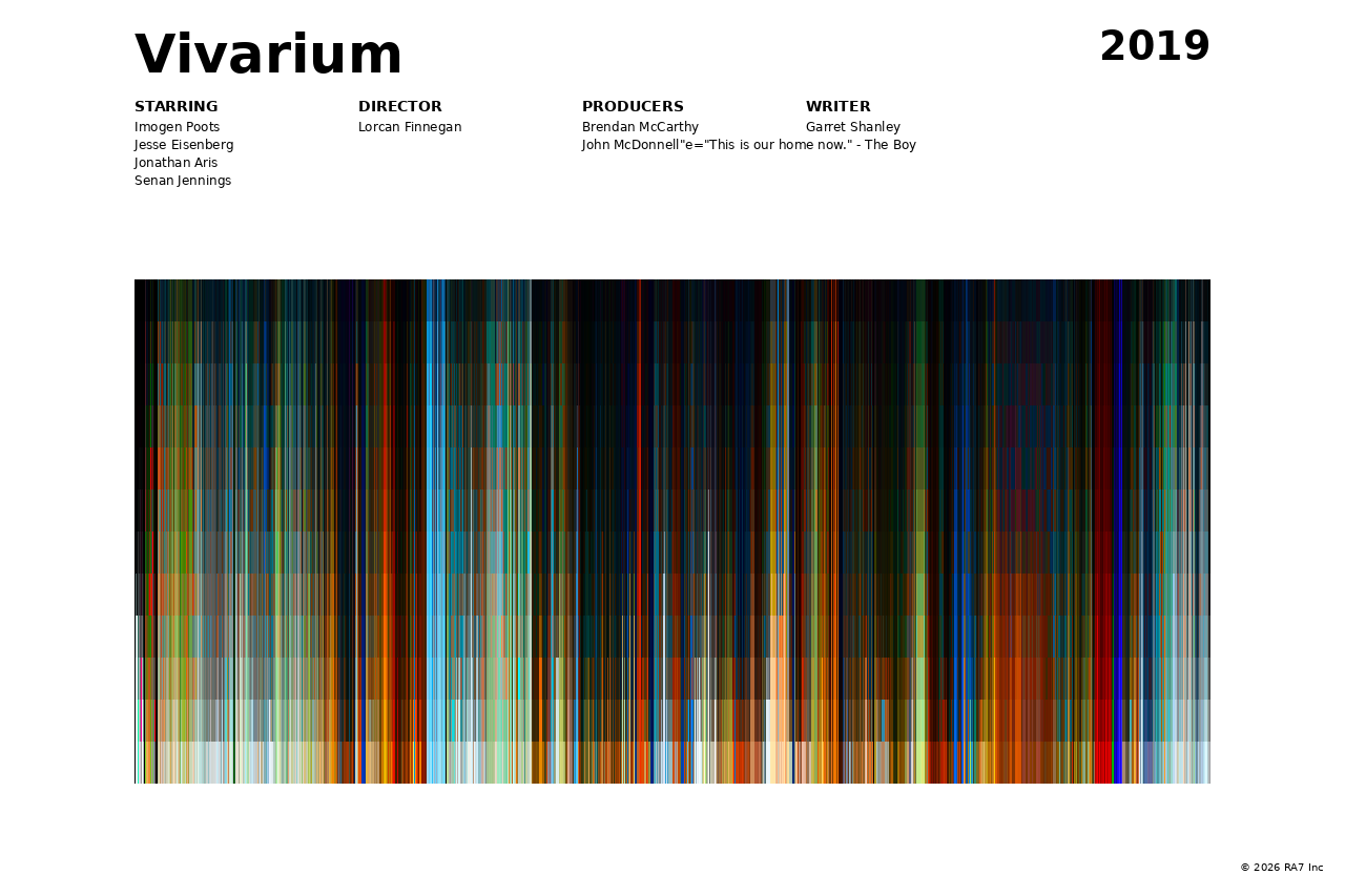 Poster preview for Vivarium